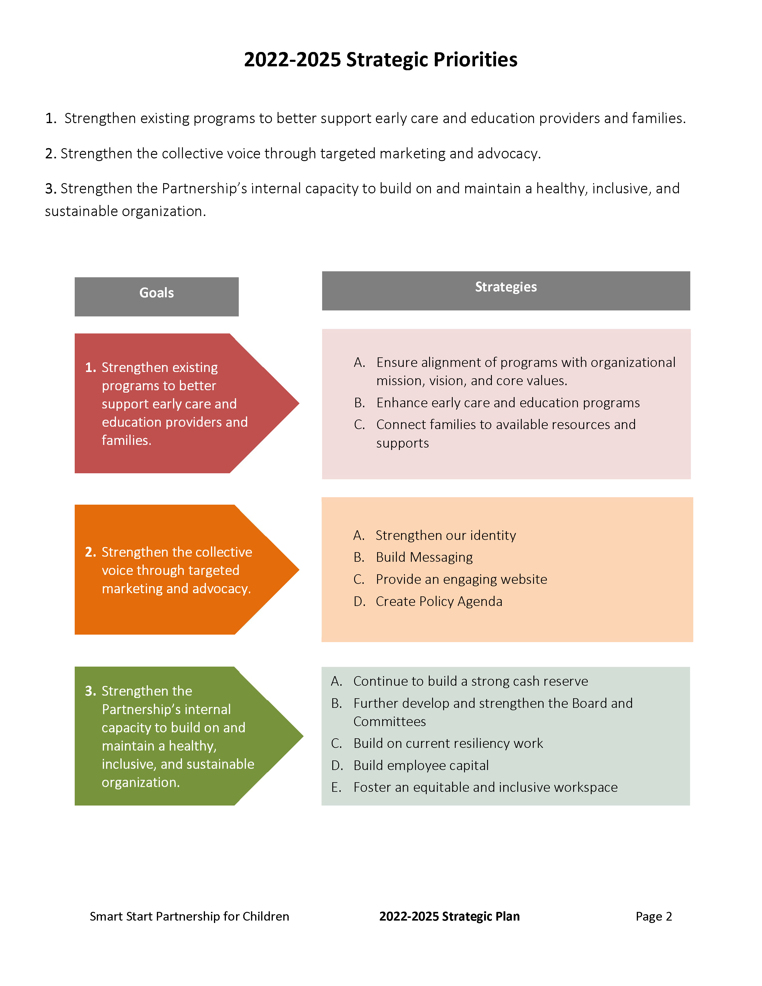 2022 25 Strategic Plan Cover